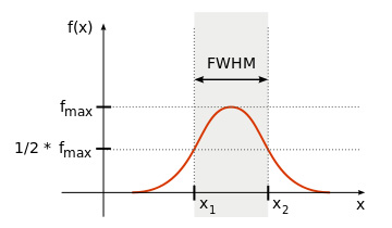 محاسبه FWHM - محاسبه پهنای پیک در نیمه ارتفاع